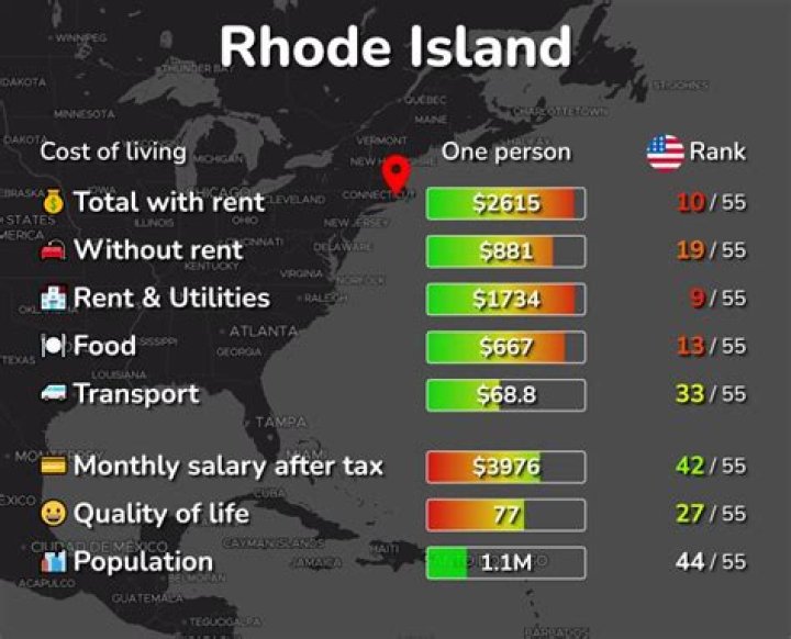 How much does it cost to live in Rhode Island?