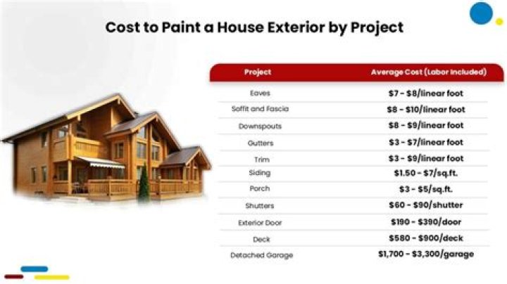 How much does it cost to paint an empty house?