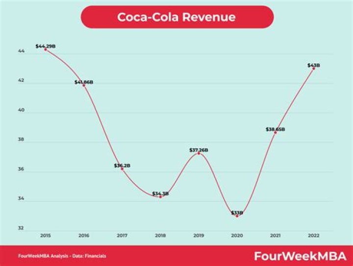 How much does it cost to produce a Coca Cola?
