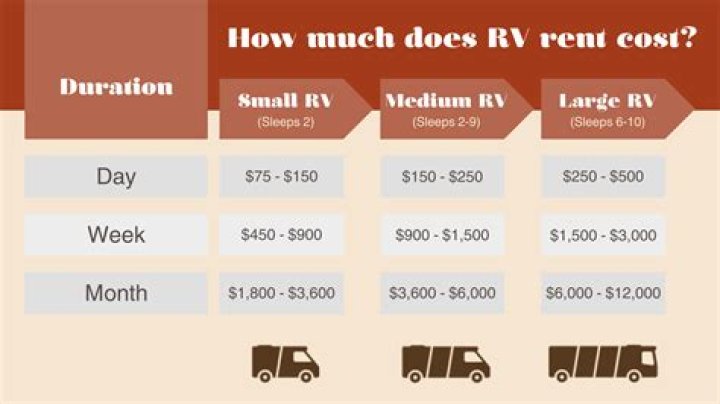 How much does rent cost for a small business?