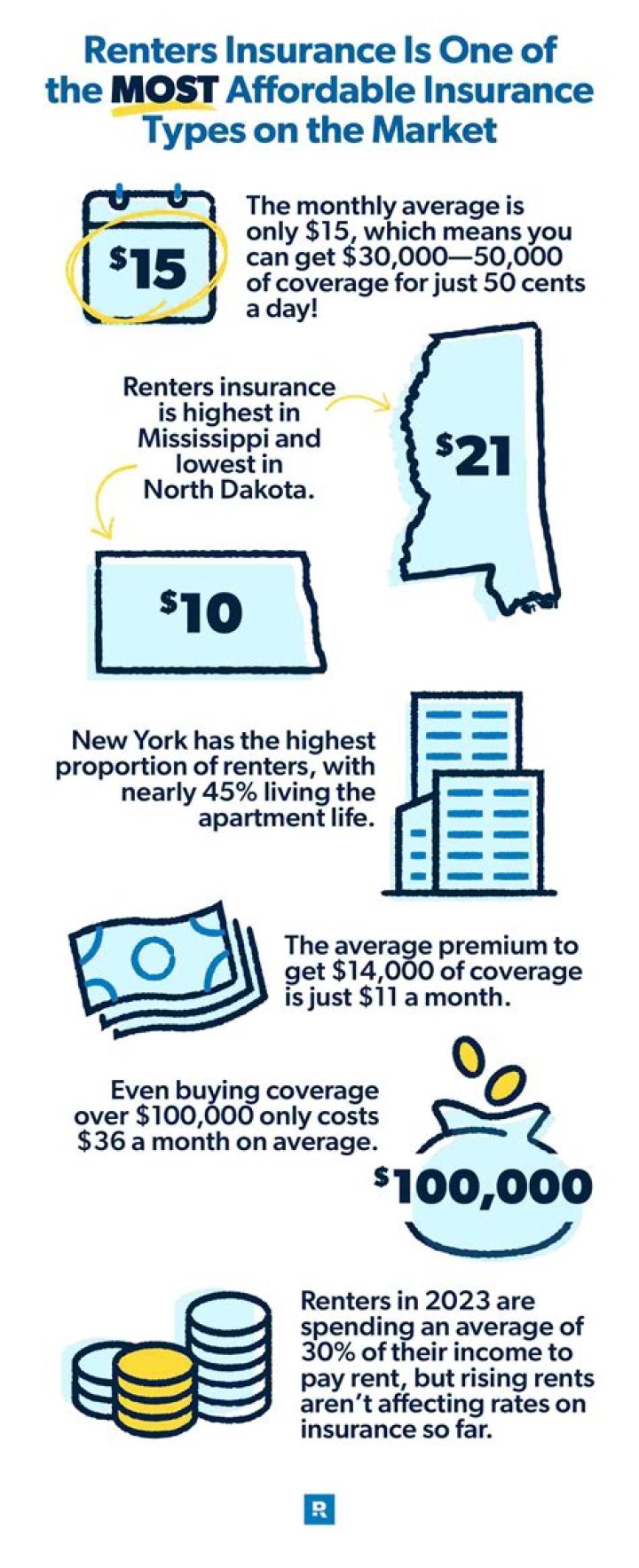 How much does renters insurance cost in Illinois?