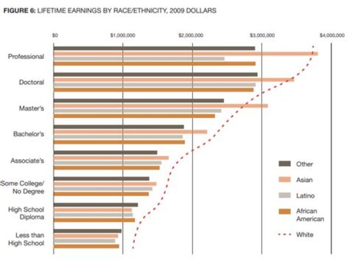 How much does the average person make in Guadalajara Mexico?