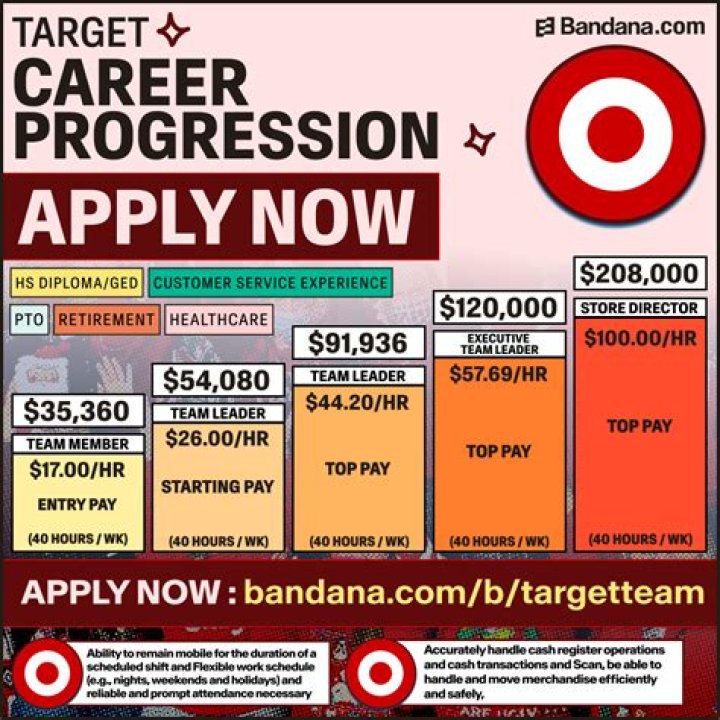 How much does the store manager at Target make?
