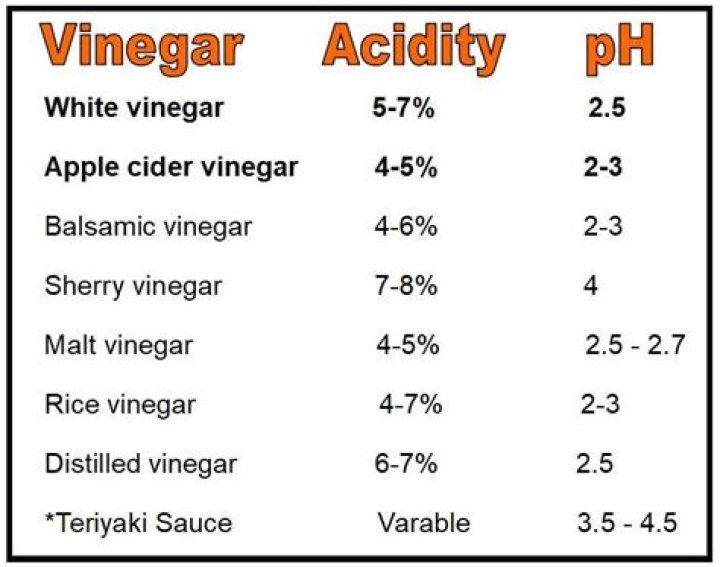 How much does vinegar cost?