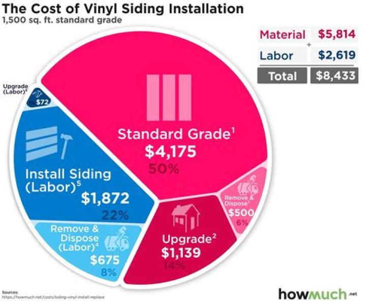 How much does vinyl graphics cost?