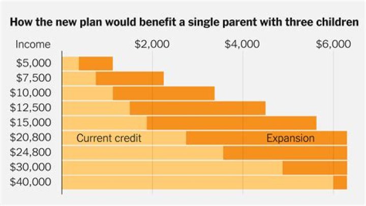 How much family allowance do you get per child?