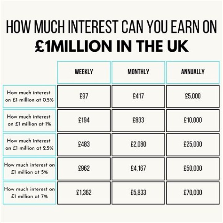 How much interest will 1000 earn in a savings account?