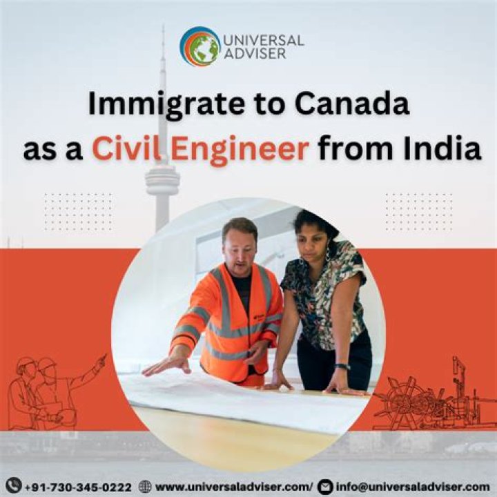 How much is a Civil Engineer paid per month?