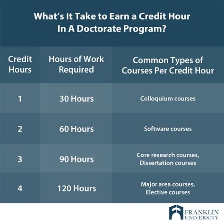 How much is a credit hour at Lawrence Tech University?