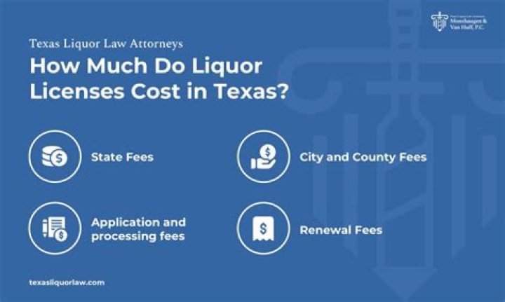 How much is a liquor license in Gwinnett County?