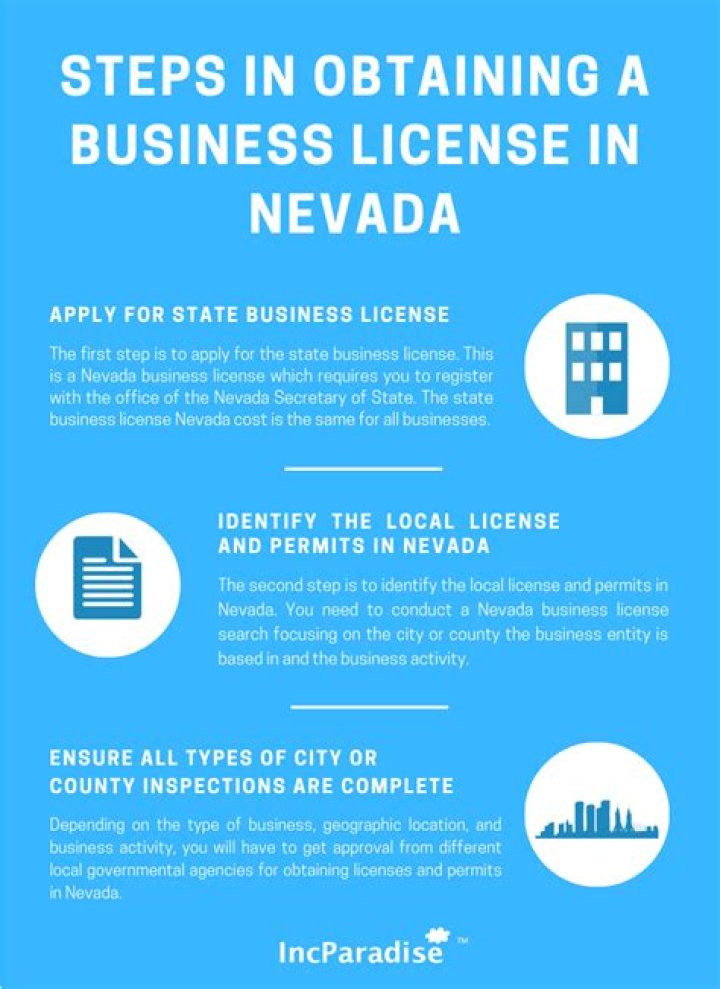 How much is a Nevada business license?
