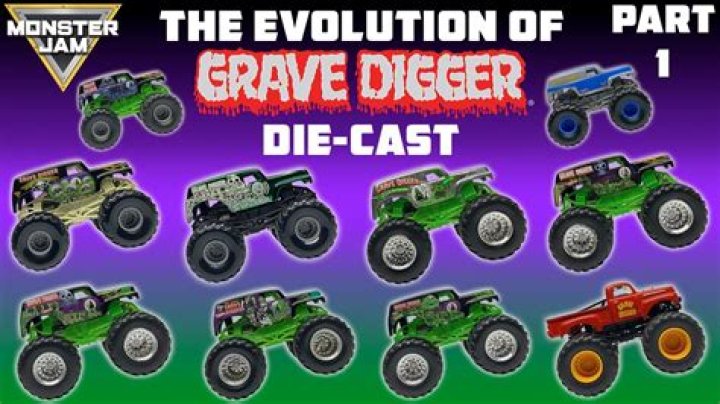How much is grave digger worth?