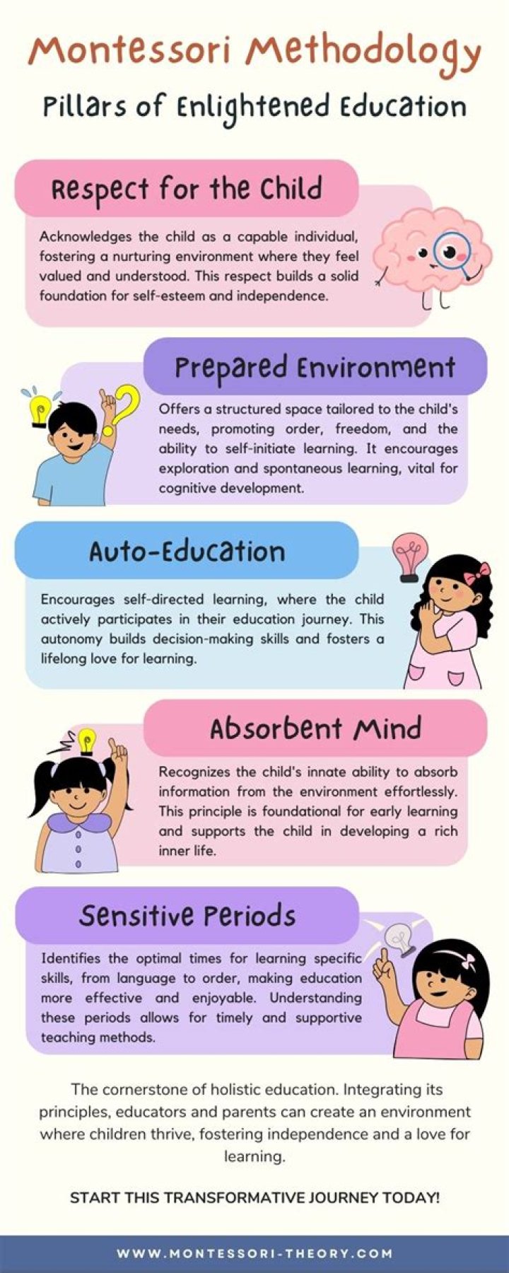 How much is Montessori per year?