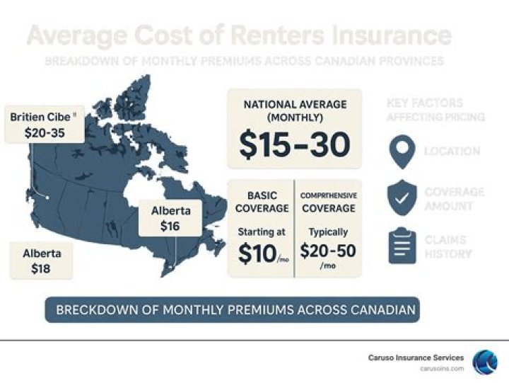 How much is renters insurance per month in Michigan?