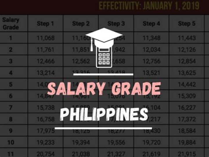 How much is salary grade 19 in the Philippines?