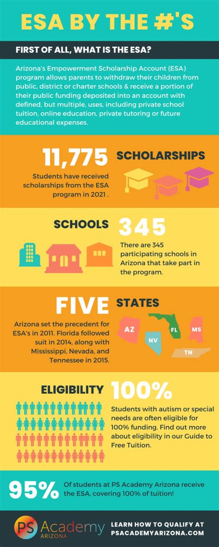 How much is the ESA scholarship?