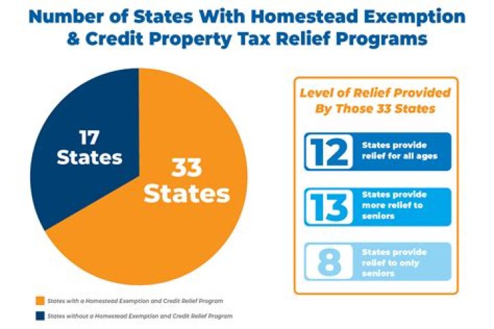 How much is the Iowa homestead credit?