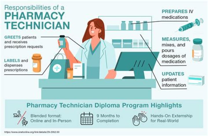 How much is the pharmacy technician test?