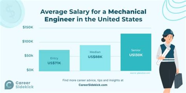How much is the salary of 3rd engineer seaman?