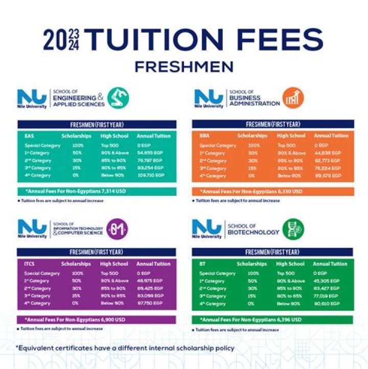 How much is the tuition fee in STI Caloocan?