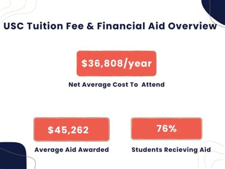 How much is USC tuition each year?