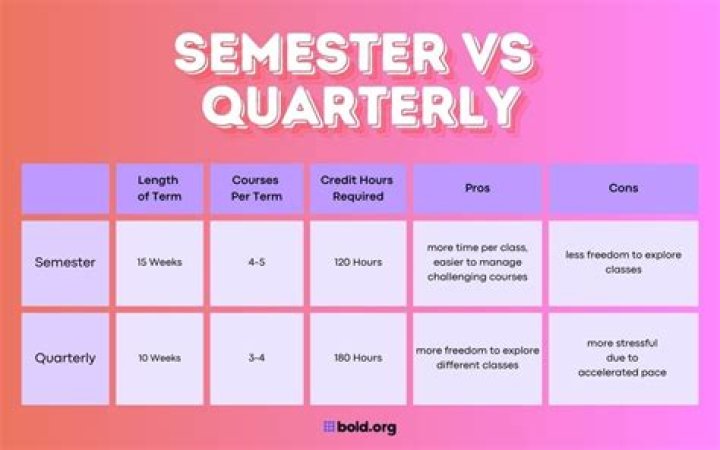How much is Western Michigan tuition per semester?