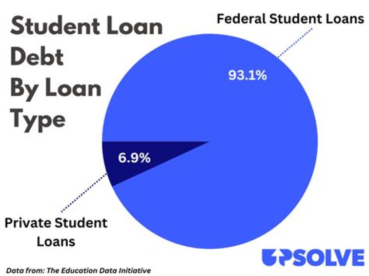 How much money can you get in student loans?