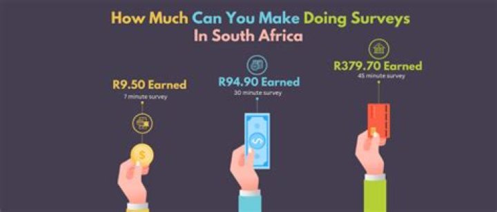 How much money can you make doing surveys monthly?