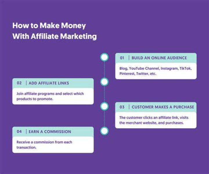 How much money can you really make from affiliate marketing?