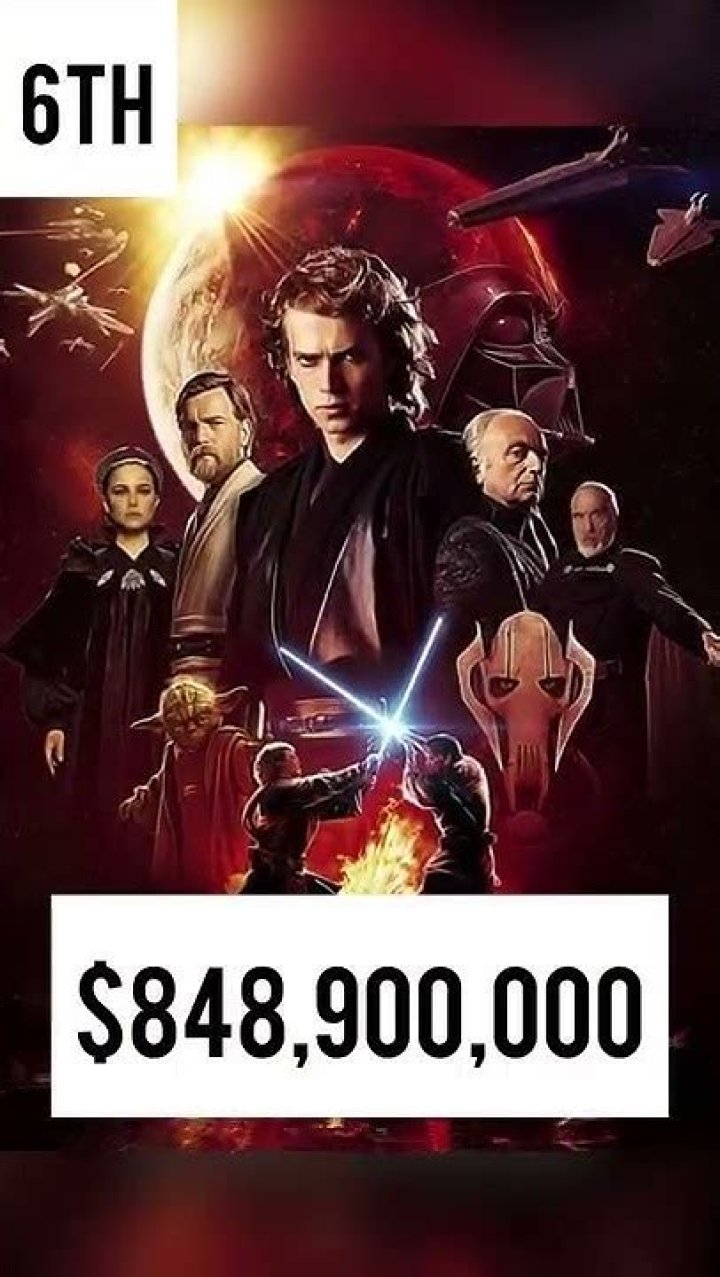 How much money did each Star Wars movie make?
