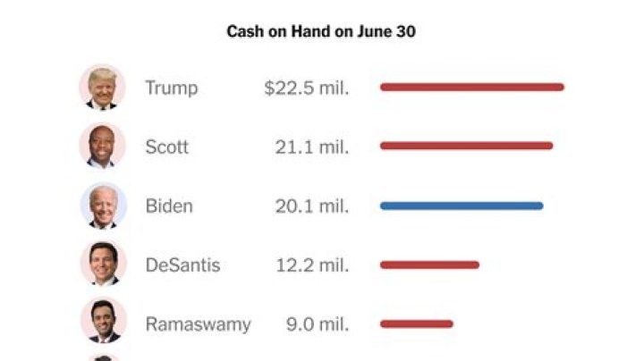 How much money did Washington make as president?
