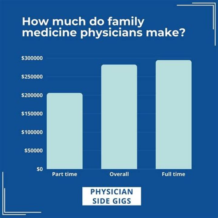 How much money do pediatric physicians make?