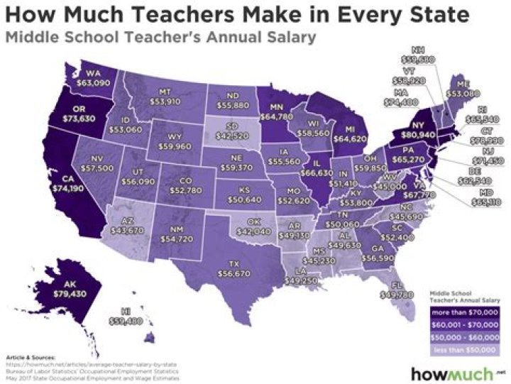 How much money do teachers make a week?
