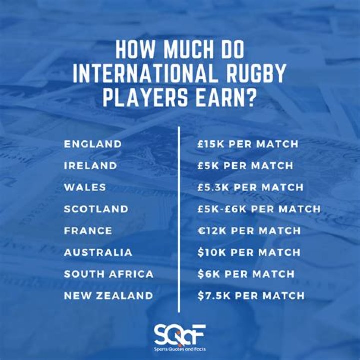 How much money do Welsh rugby players earn?