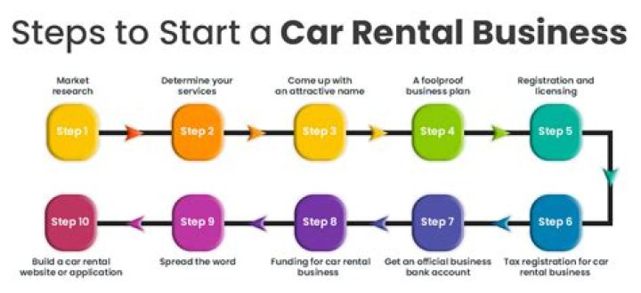 How much money do you need to start a car rental company?