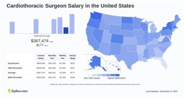 How much money does a cardiologist surgeon make?