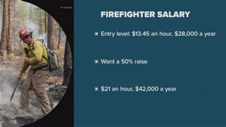 How much money does a firefighter make a year?