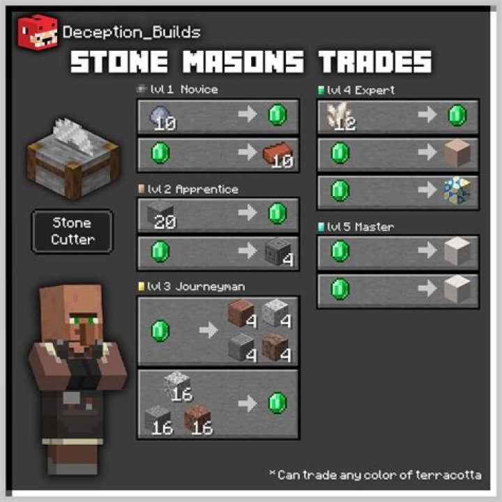 How much money does a stone mason make?