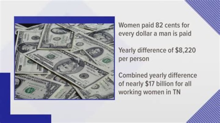 How much money does a woman make for every dollar a man makes?