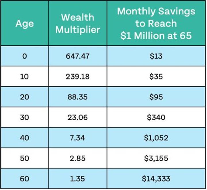 How much money does a zoologist make per week?