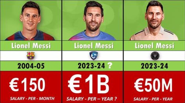 How much money does Messi make annually?