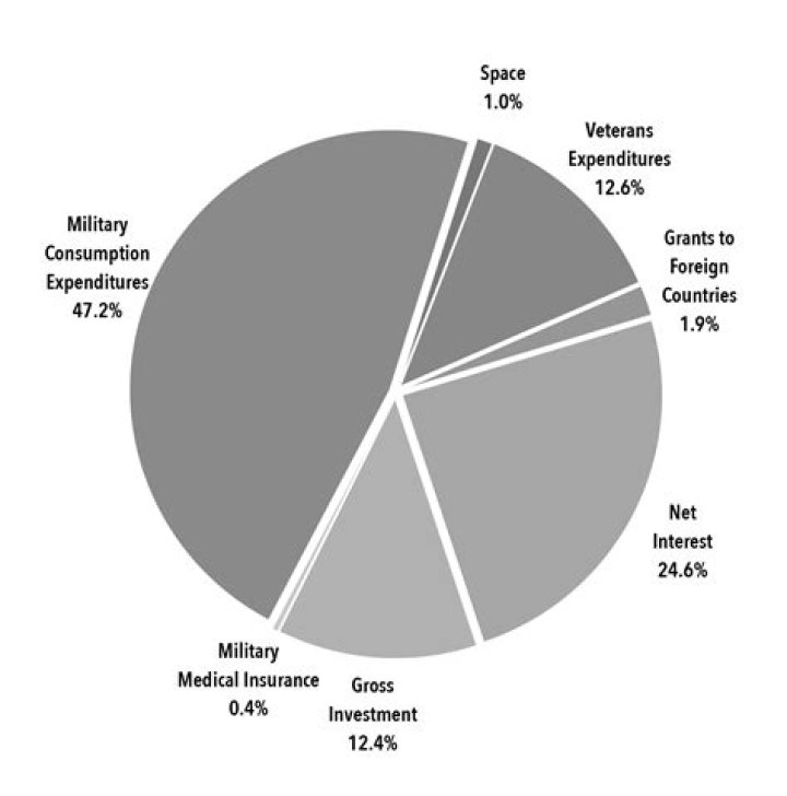 How much money does the head of HR make?