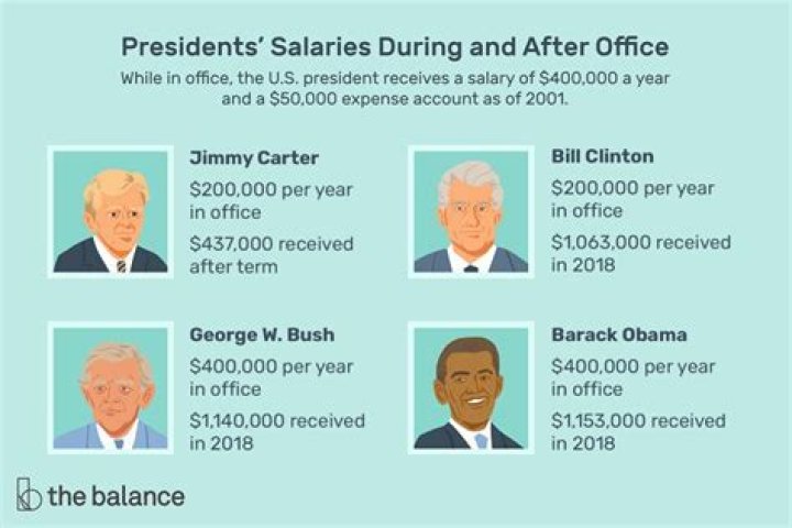 How much money does the president make?