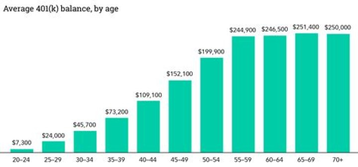 How much money should I give my college student a month?