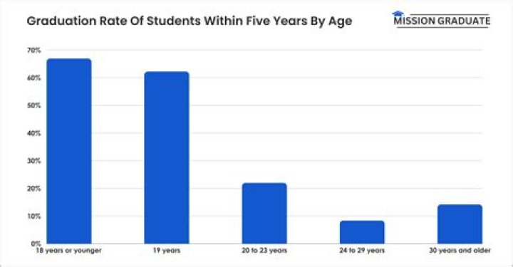 How much more does a college graduate earn on average than a high school graduate in their lifetime?