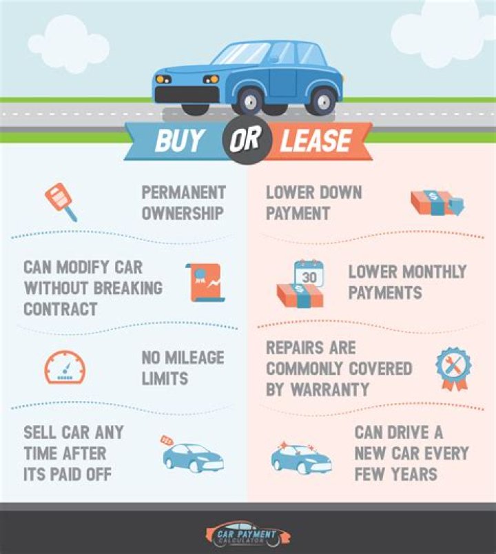 How much of car lease can you write off?