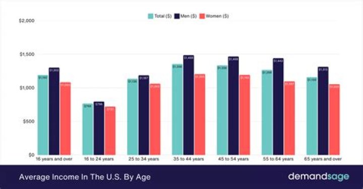 How much of their income do Mormons donate?
