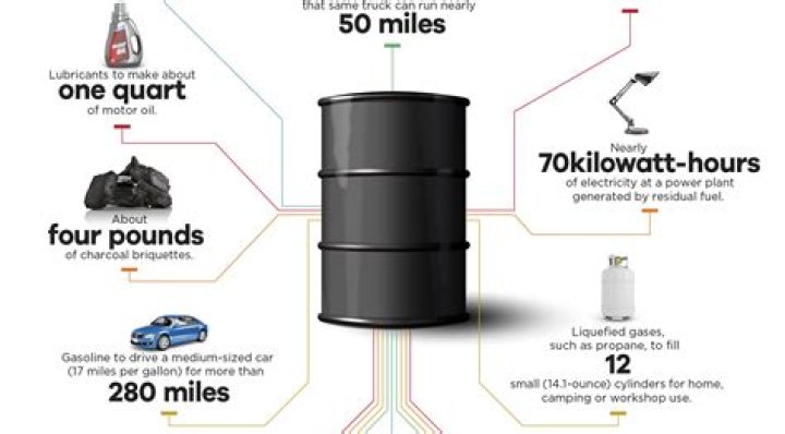 How much oil does an oil rig produce a day?