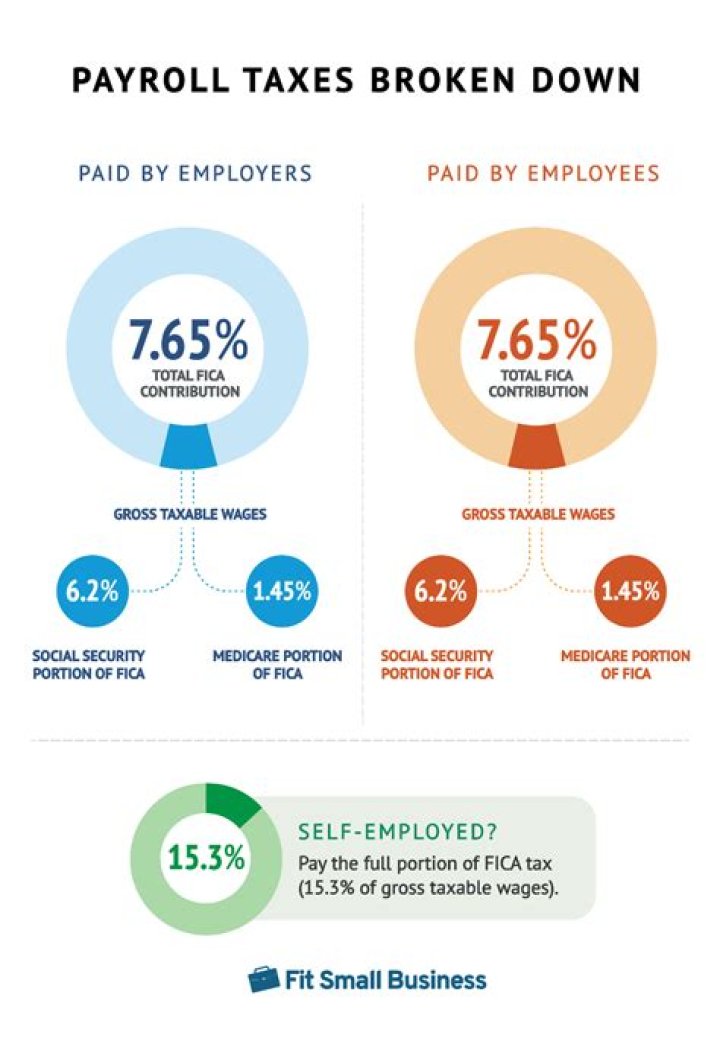 How much payroll tax goes from employees salary?