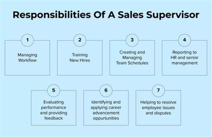 How much should a sales supervisor make?
